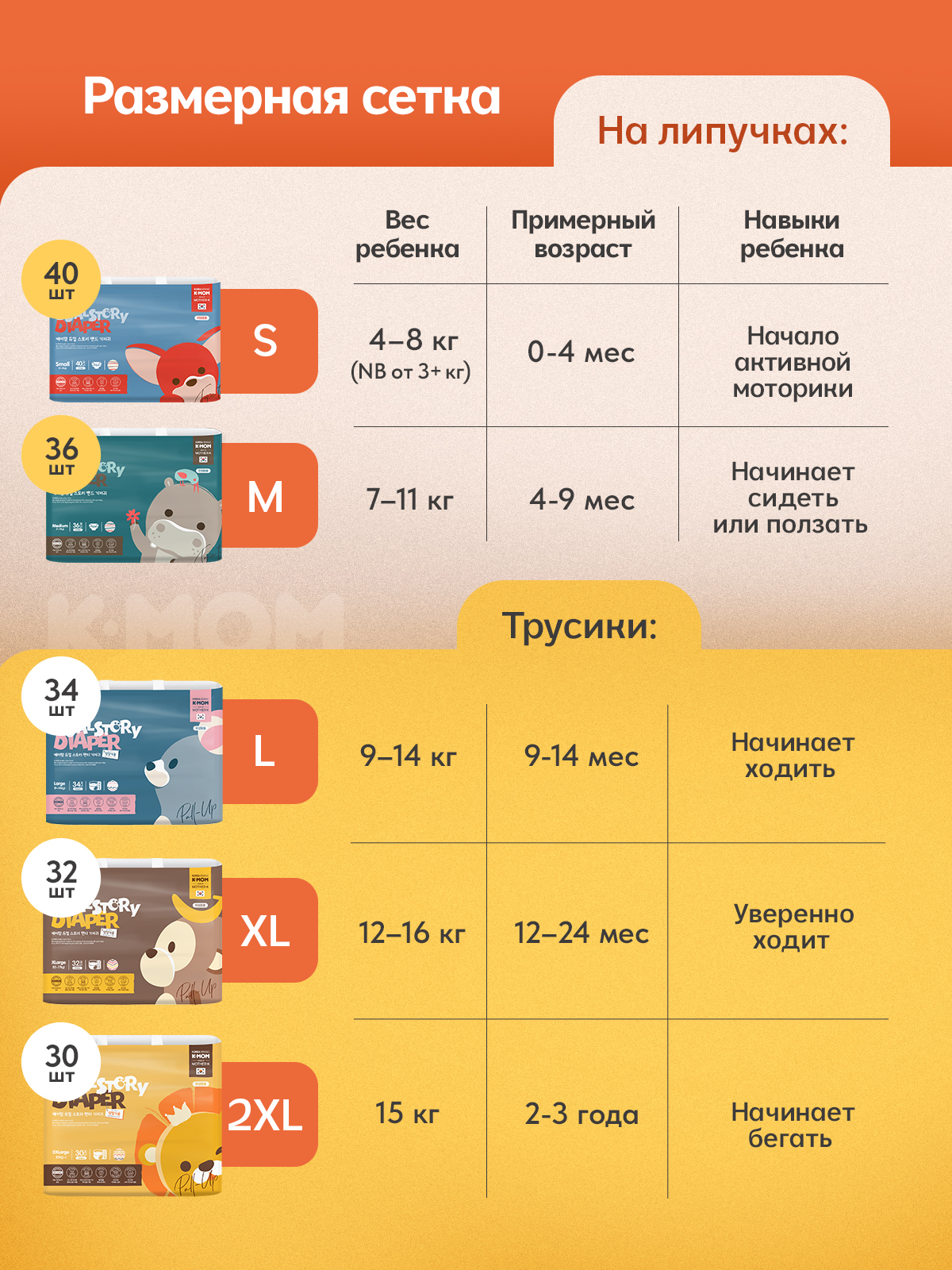 Подгузники K-MOM Premium Care ультратонкие S (4-8 кг) 120 шт. - фото 9