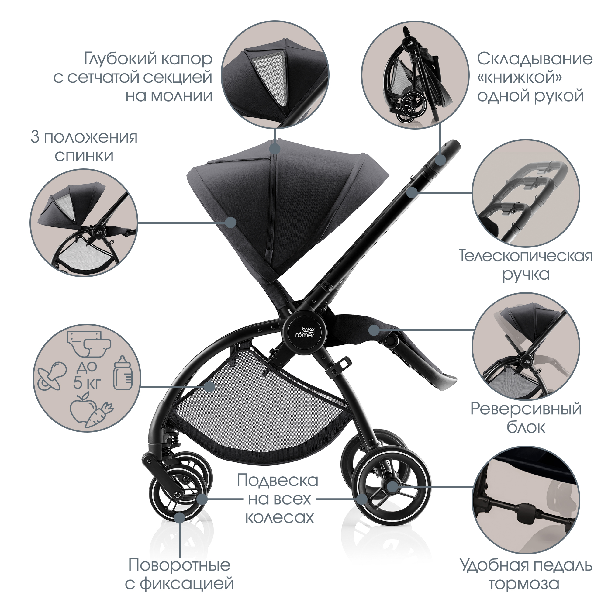 Коляска прогулочная Britax Roemer Rio Style Carbon Black 0+ черный - фото 2