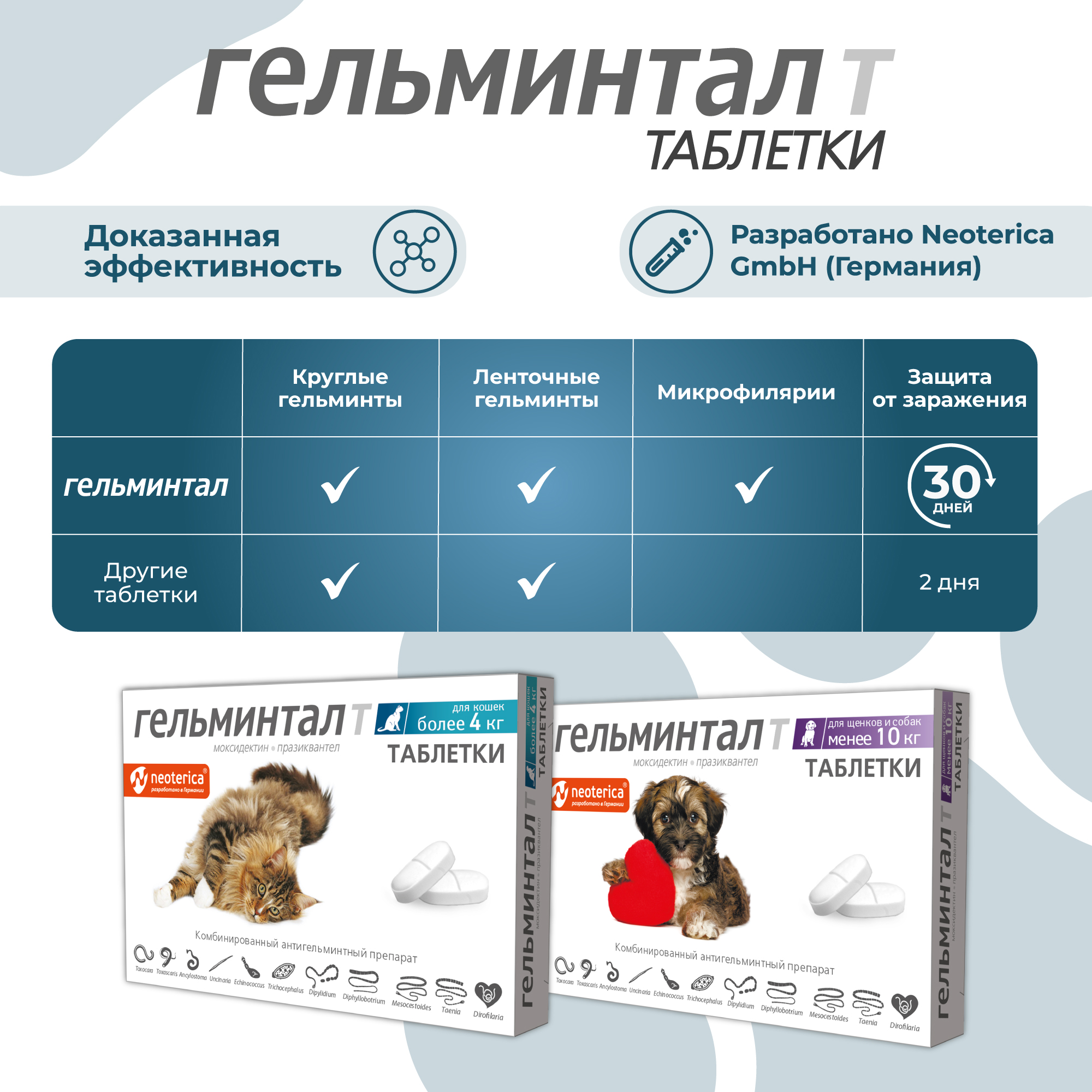 Антигельминтик для кошек Гельминтал более 4кг 2шт - фото 8