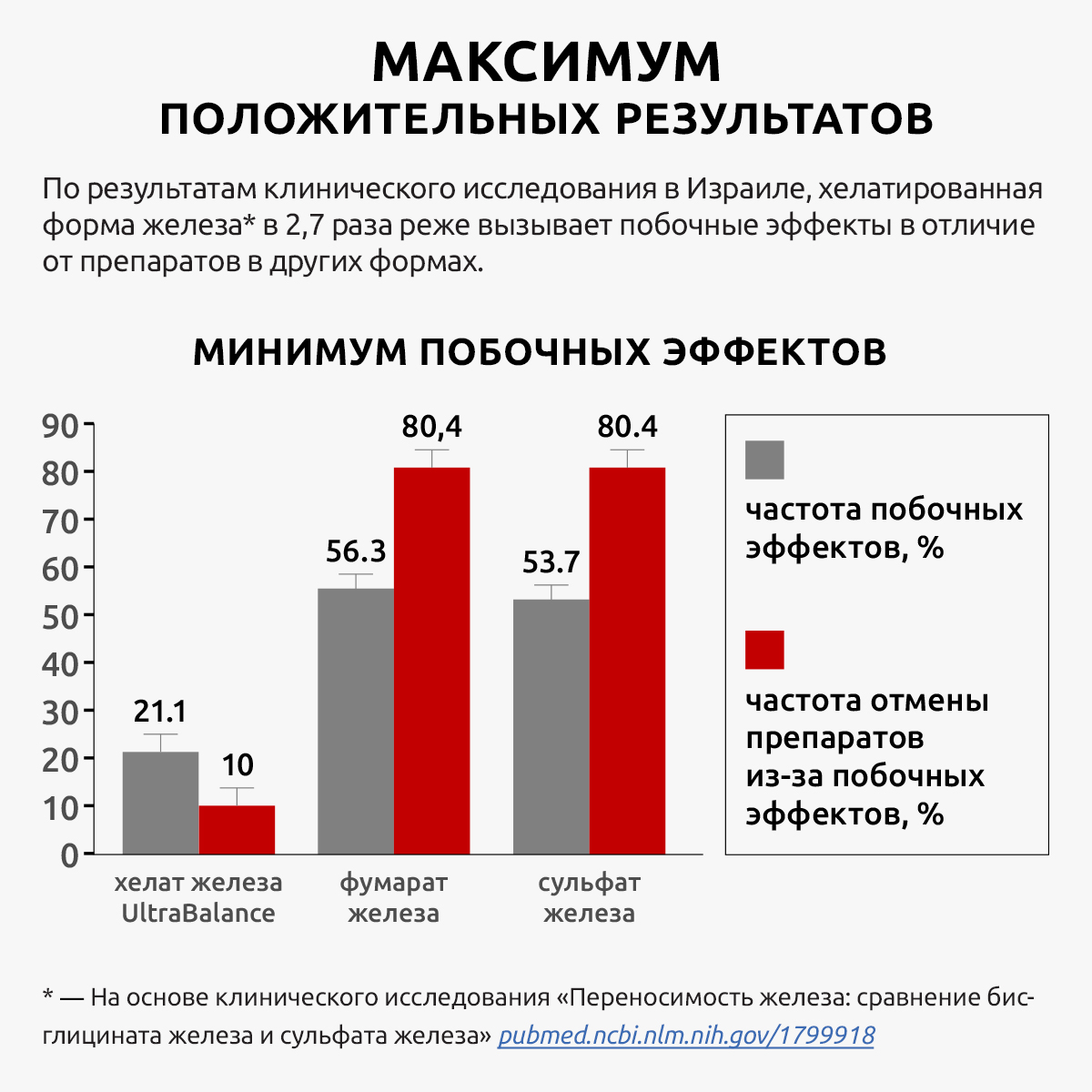 Витамины от выпадения волос UltraBalance селен хелат железа премиум с биоперином - фото 2