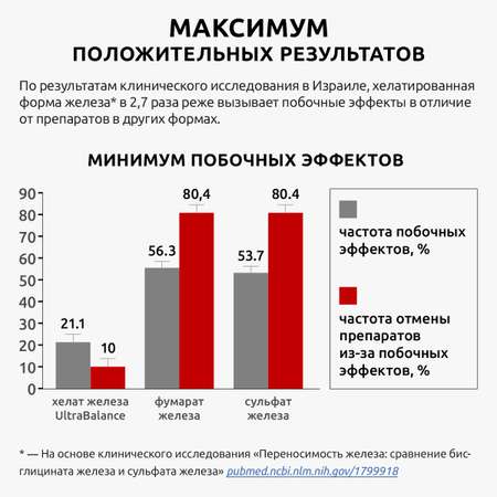 Витамины от выпадения волос UltraBalance селен хелат железа премиум с биоперином
