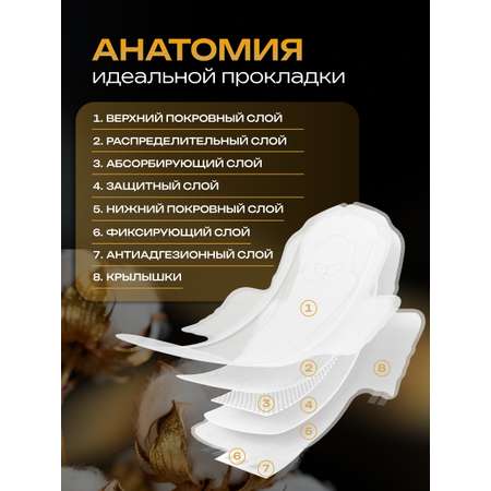 Гигиенические прокладки 2р Was MChS10