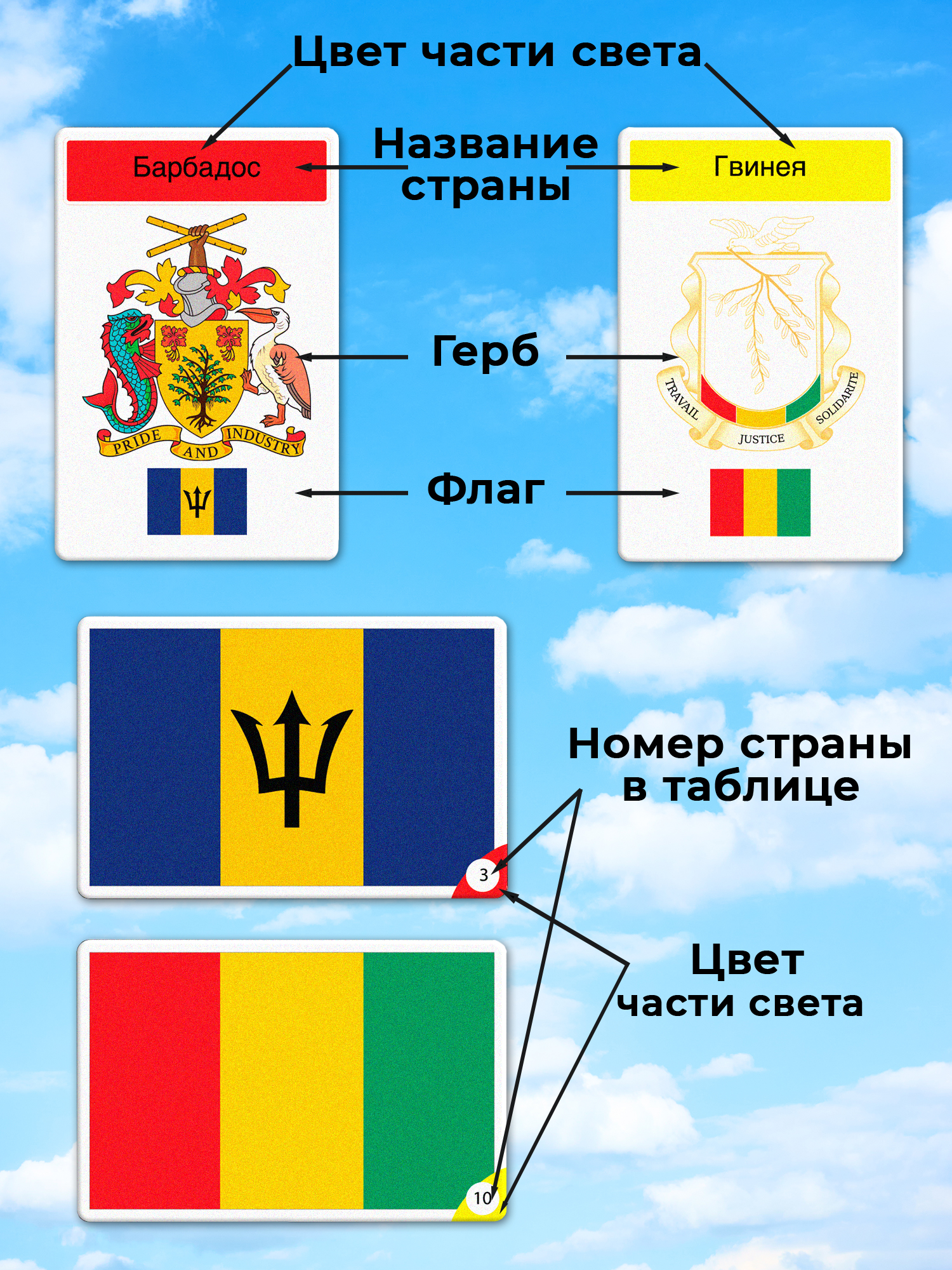 Игра развивающая Дрофа-Медиа Все флаги мира 4027 - фото 4