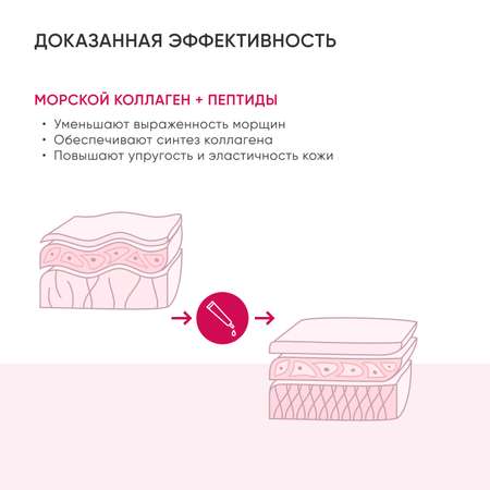 Крем ICON SKIN 20 мл