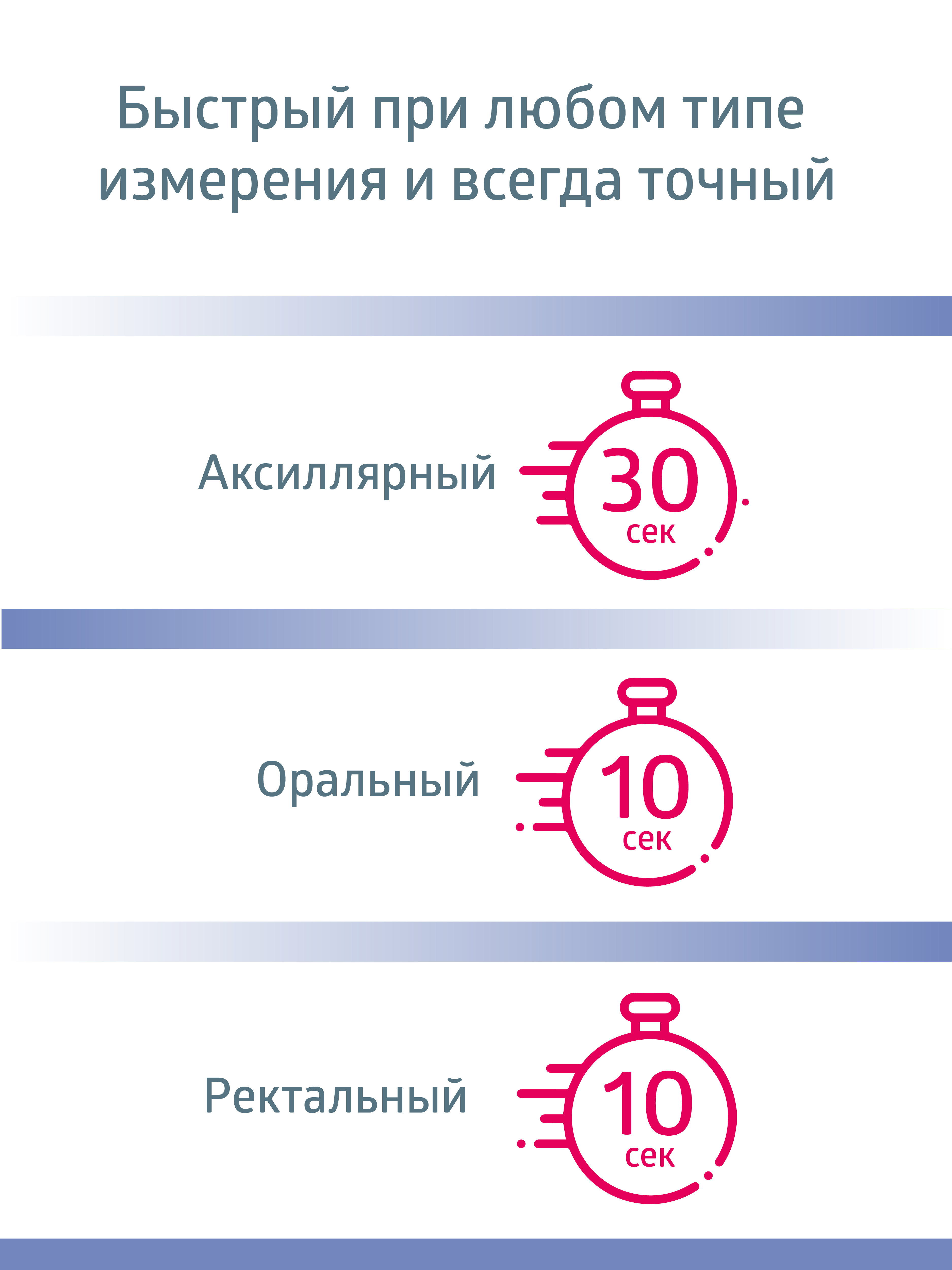 Термометр электронный B.Well - фото 4