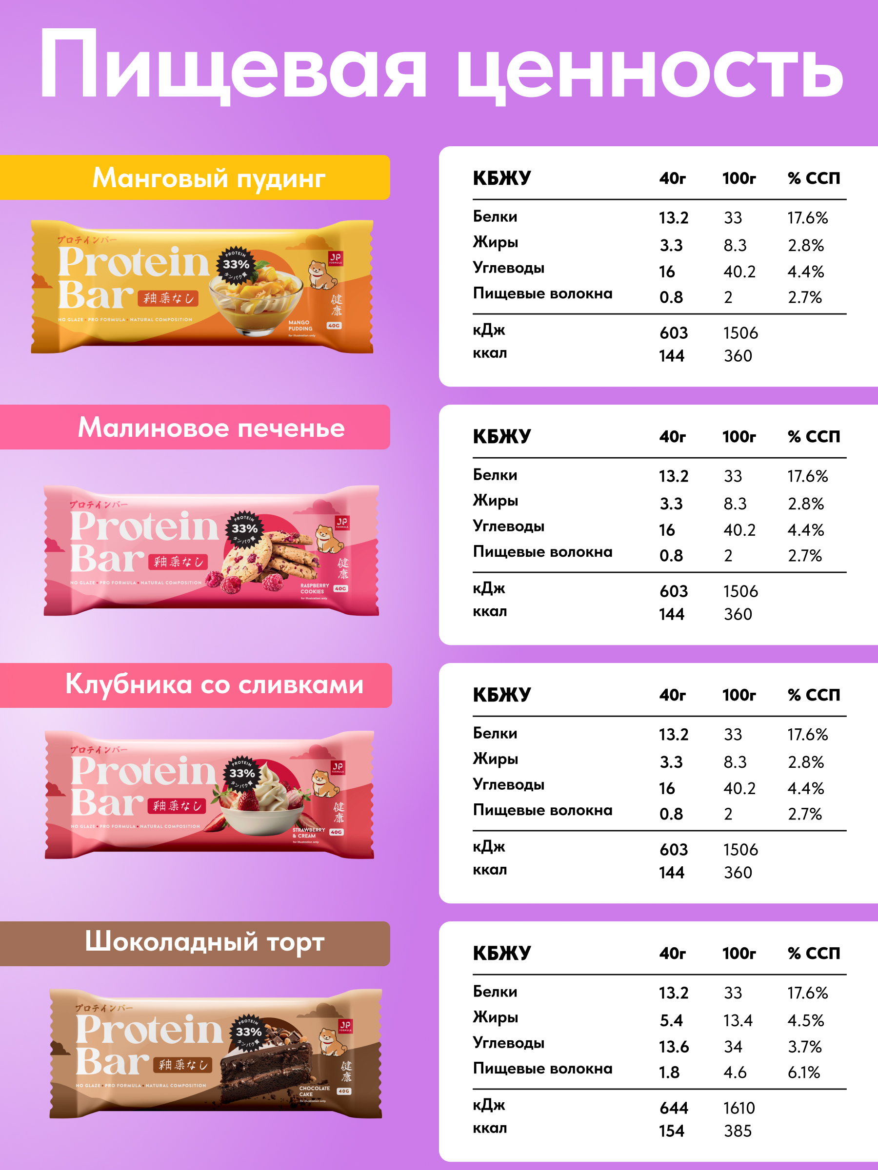 Протеиновые батончики Japan Formula без глазури без сахара ассорти 4 вкуса - фото 2