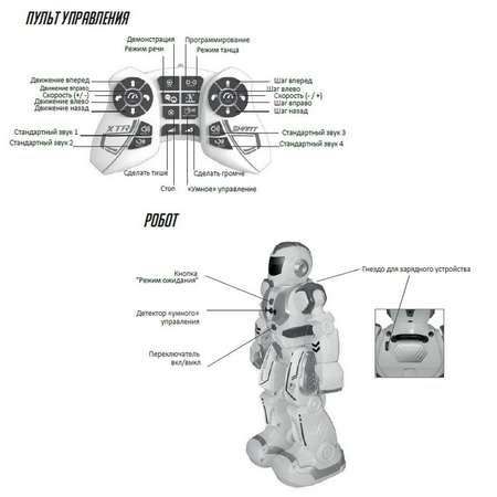 Робот РУ XTREM BOTS