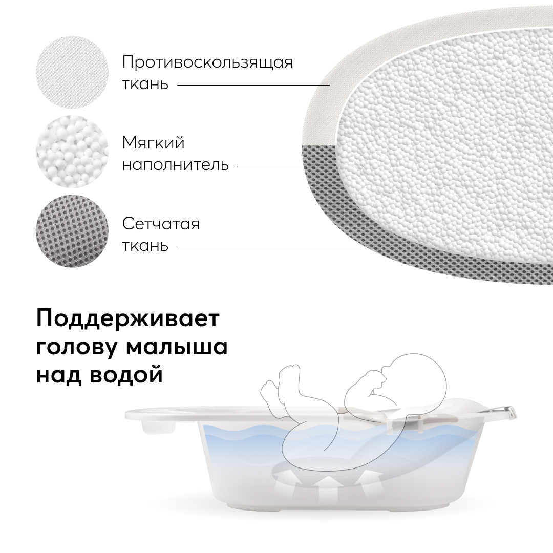 Гамак для купания Happy Baby для новорожденных белый - фото 3