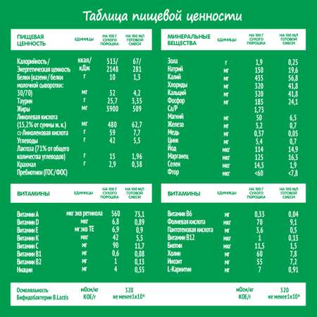 Смесь Nestogen Комфорт Plus 700г с 0месяцев