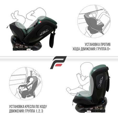 Автокресло Sweet Baby Fortuna Isofix 0+/1/2/3 (0-36 кг)