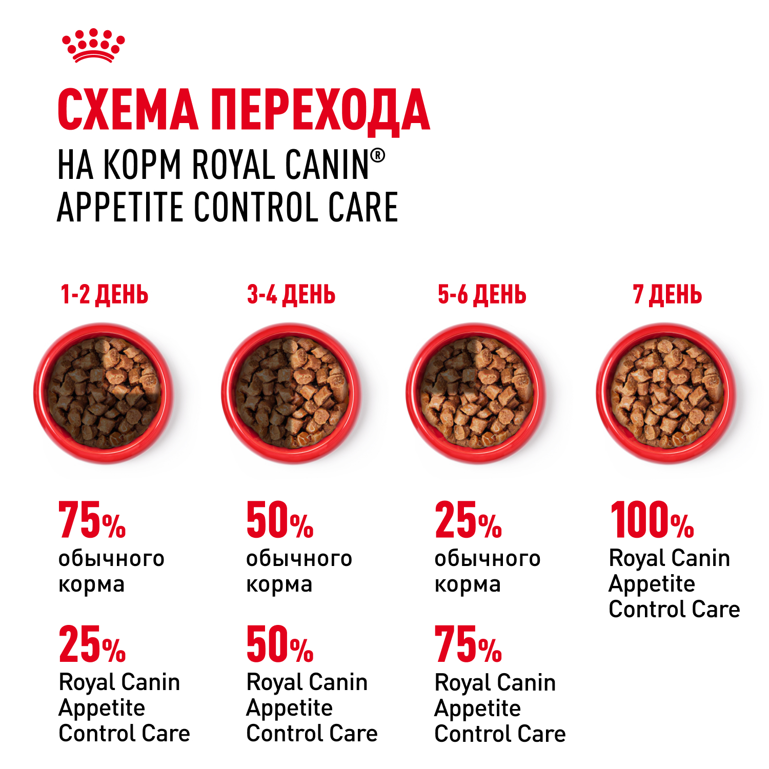 Корм для кошек ROYAL CANIN Care Аппетайт контроль соус пауч 85г - фото 7