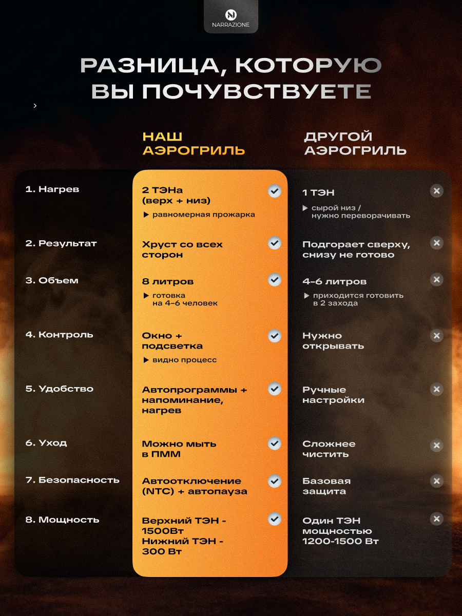 Аэрогриль 0 eight ERA-800D 8л с двумя тэнами, аэрогриль электрический 10 режимов, 1800ВТ - фото 3
