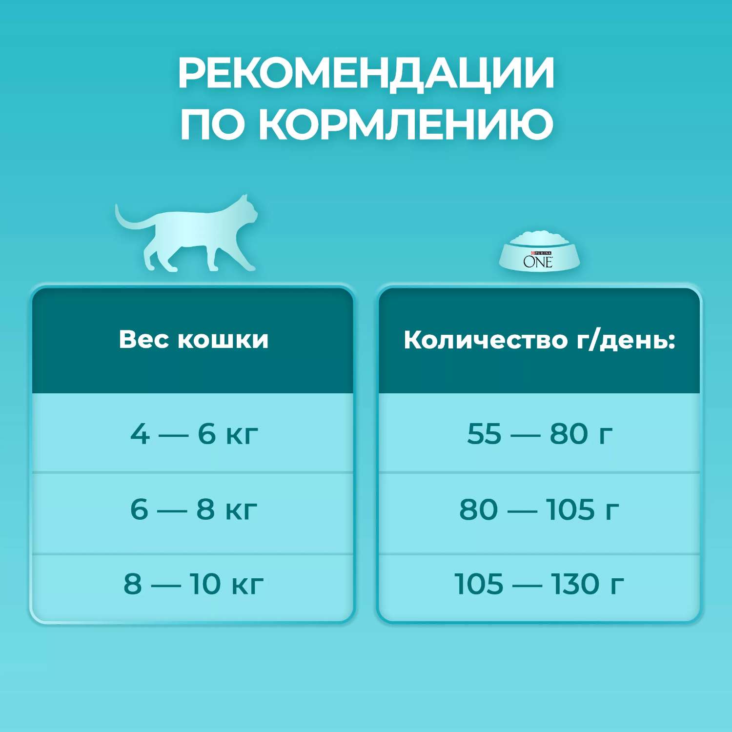 Корм для стерилизованных кошек Purina One Курица 950г - фото 6