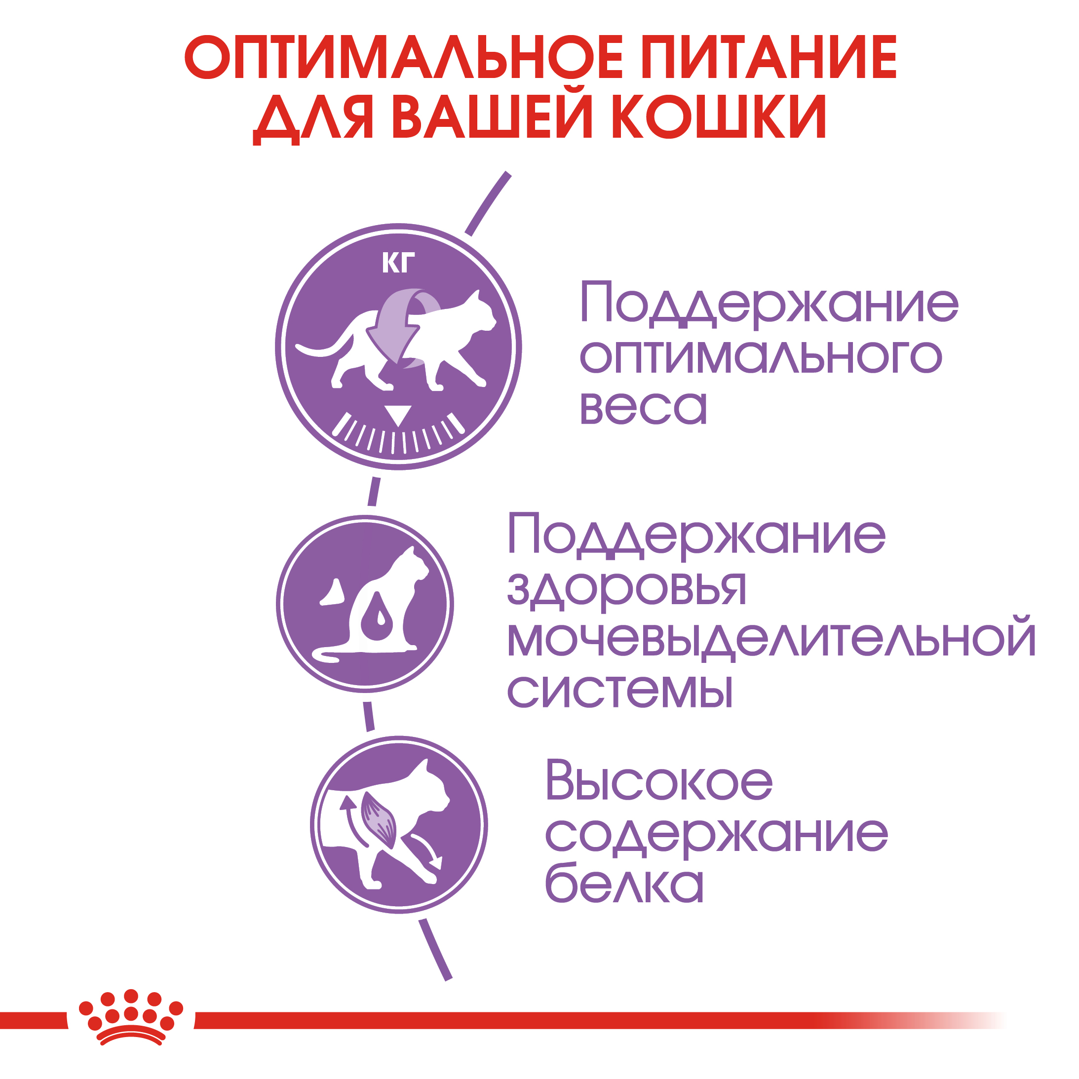 Корм ROYAL CANIN Sterilised 37 сухой 1.2кг для стерилизованных кошек - фото 6