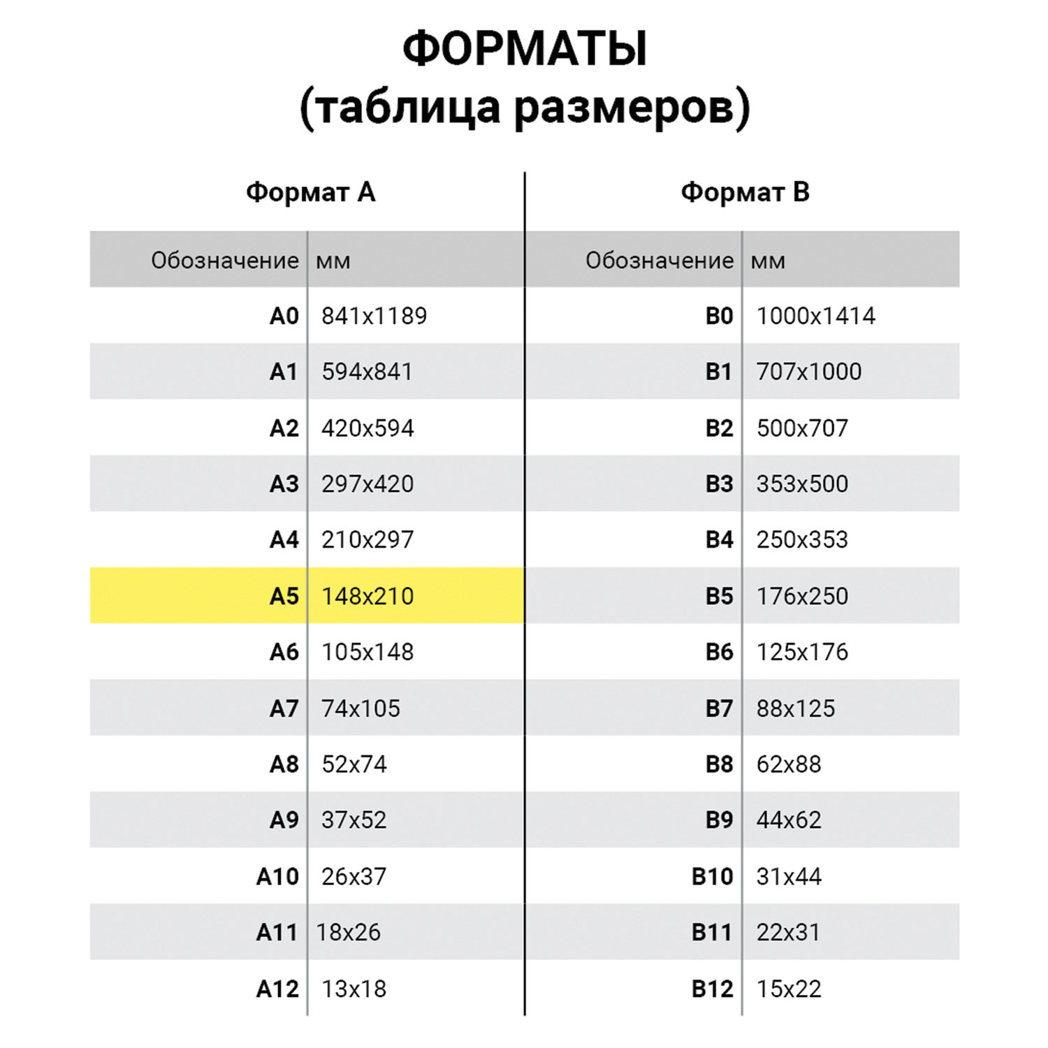 Бумага офисная Staff 500 лист. - фото 7
