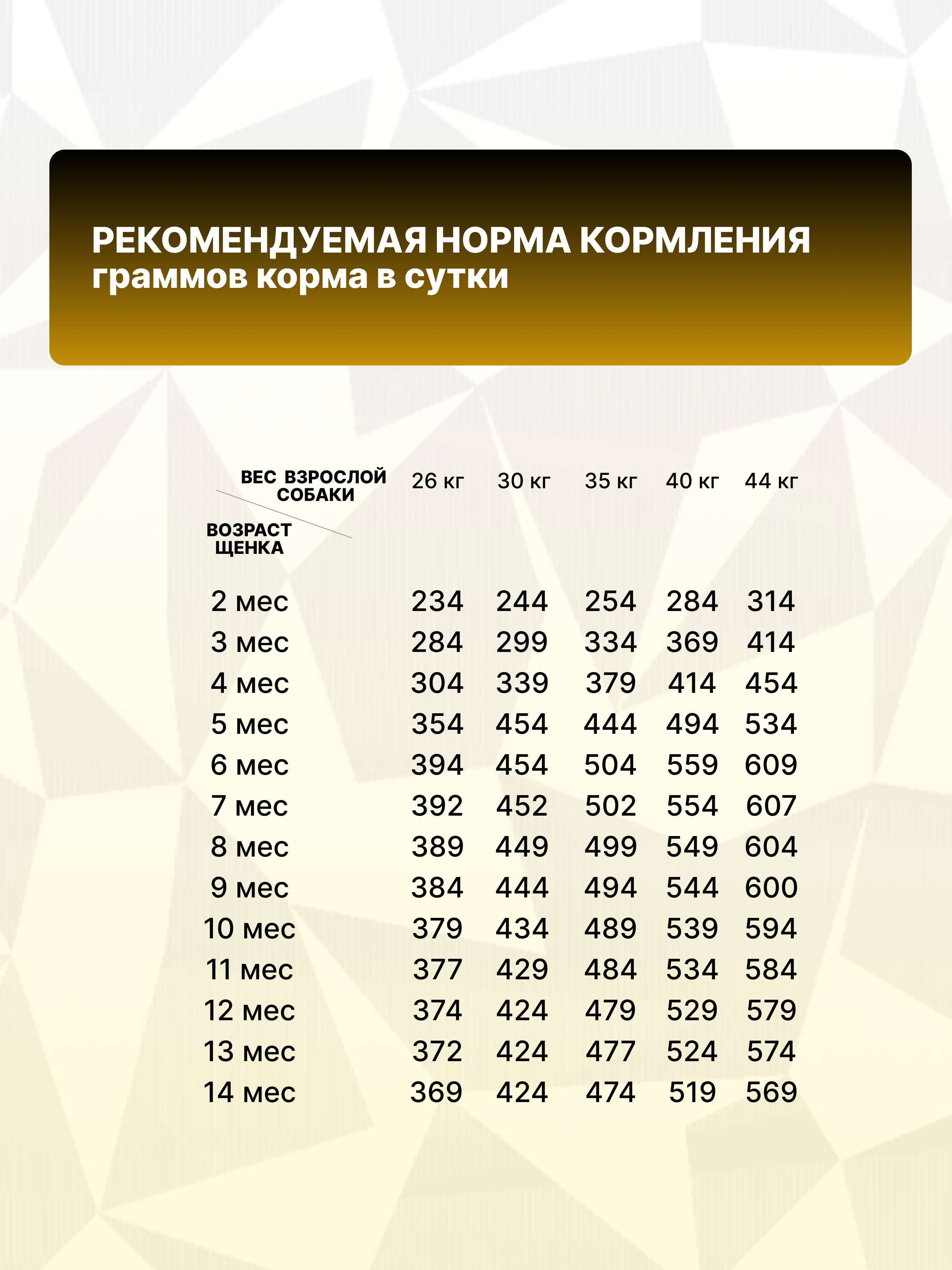 Корм сухой Grand Prix Для щенков собак крупных пород 2.5 кг - фото 3