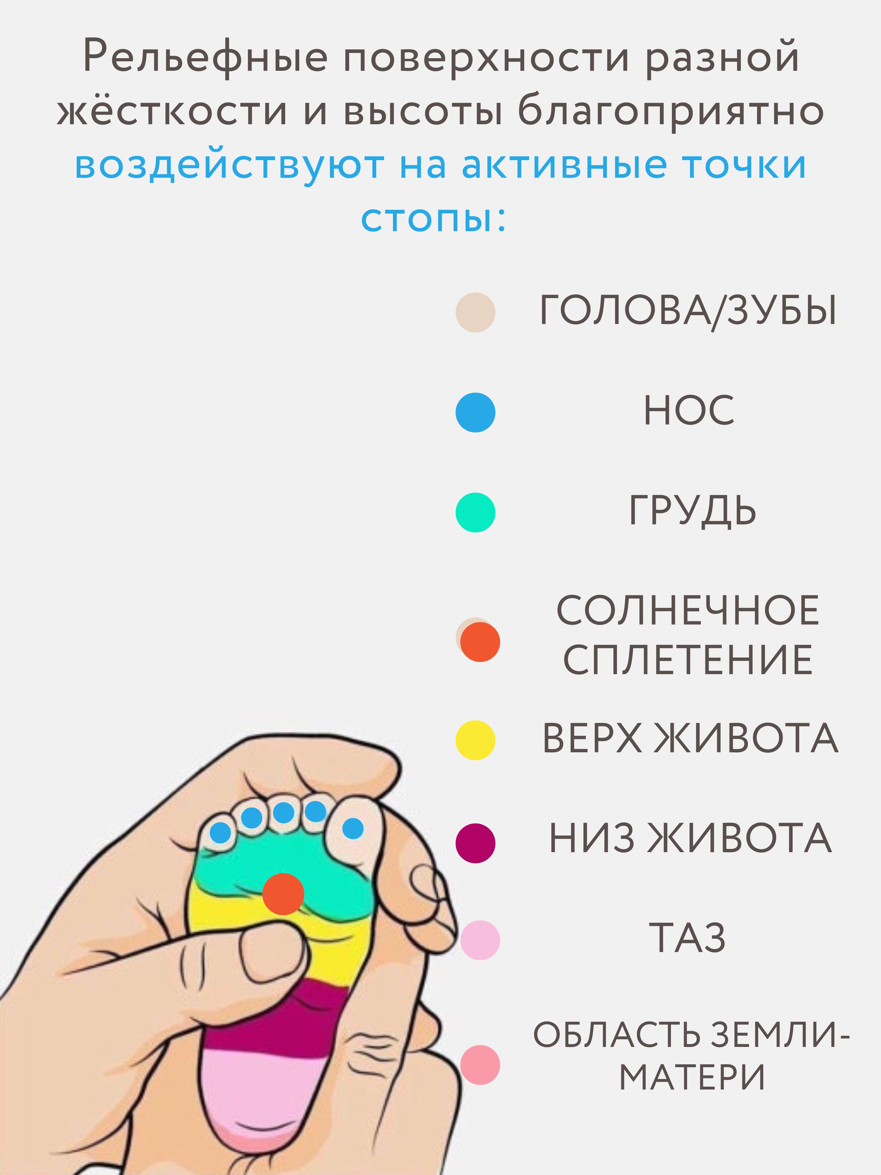 Коврик-пазл ARTSTEP массажный развивающий детский 25 x 282 см - фото 16