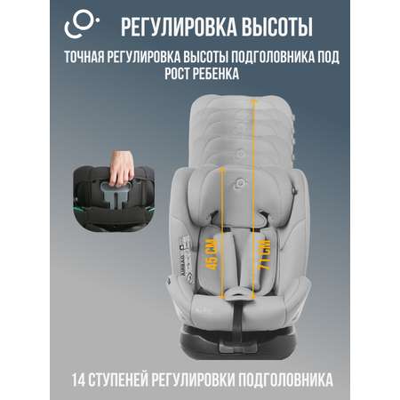 Автокресло SoonSung Isofix 0+/1/2/3 (0-36 кг) черный