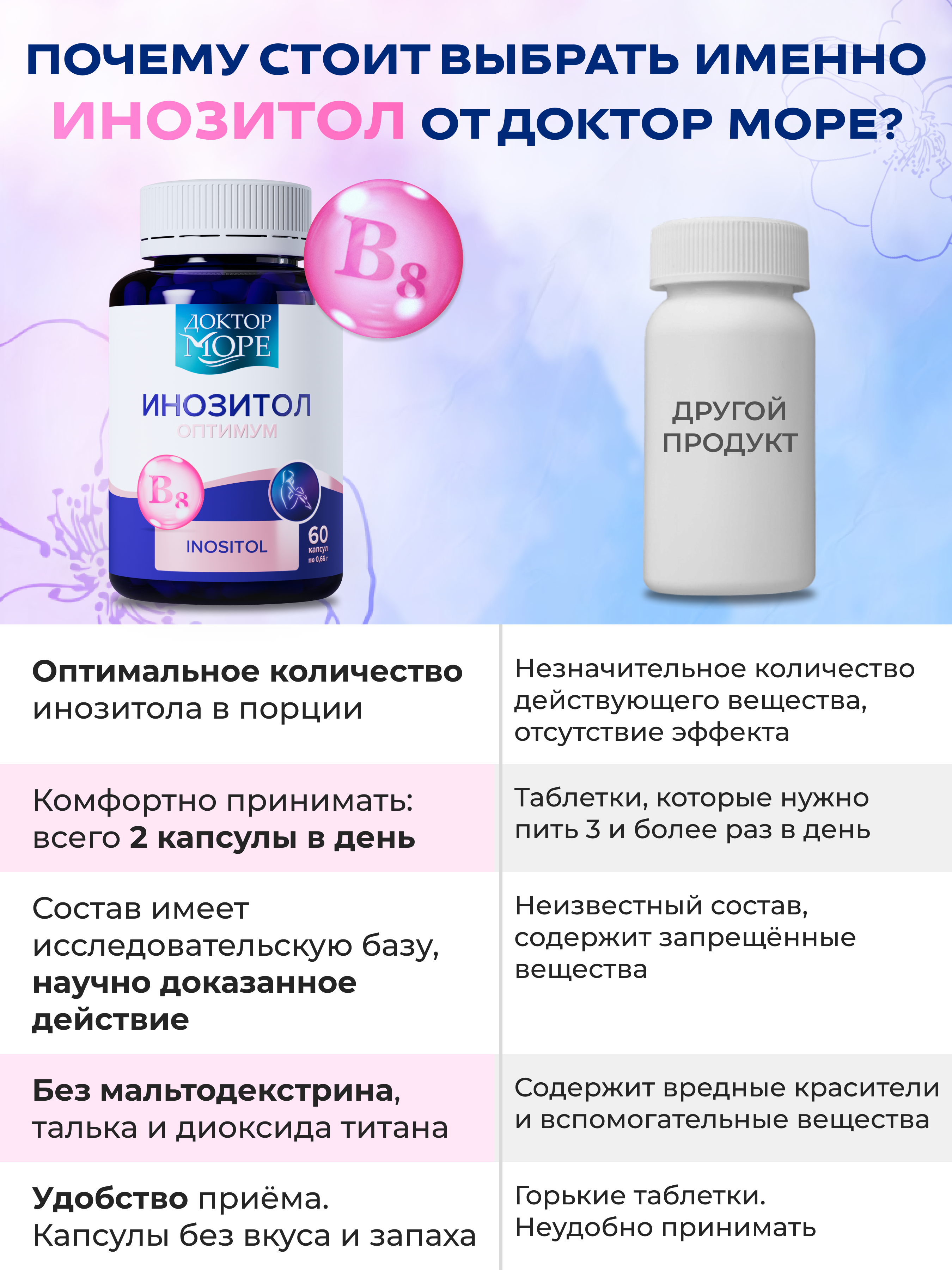 Инозитол оптимум Доктор Море 1000 мг 60 капсул - фото 6