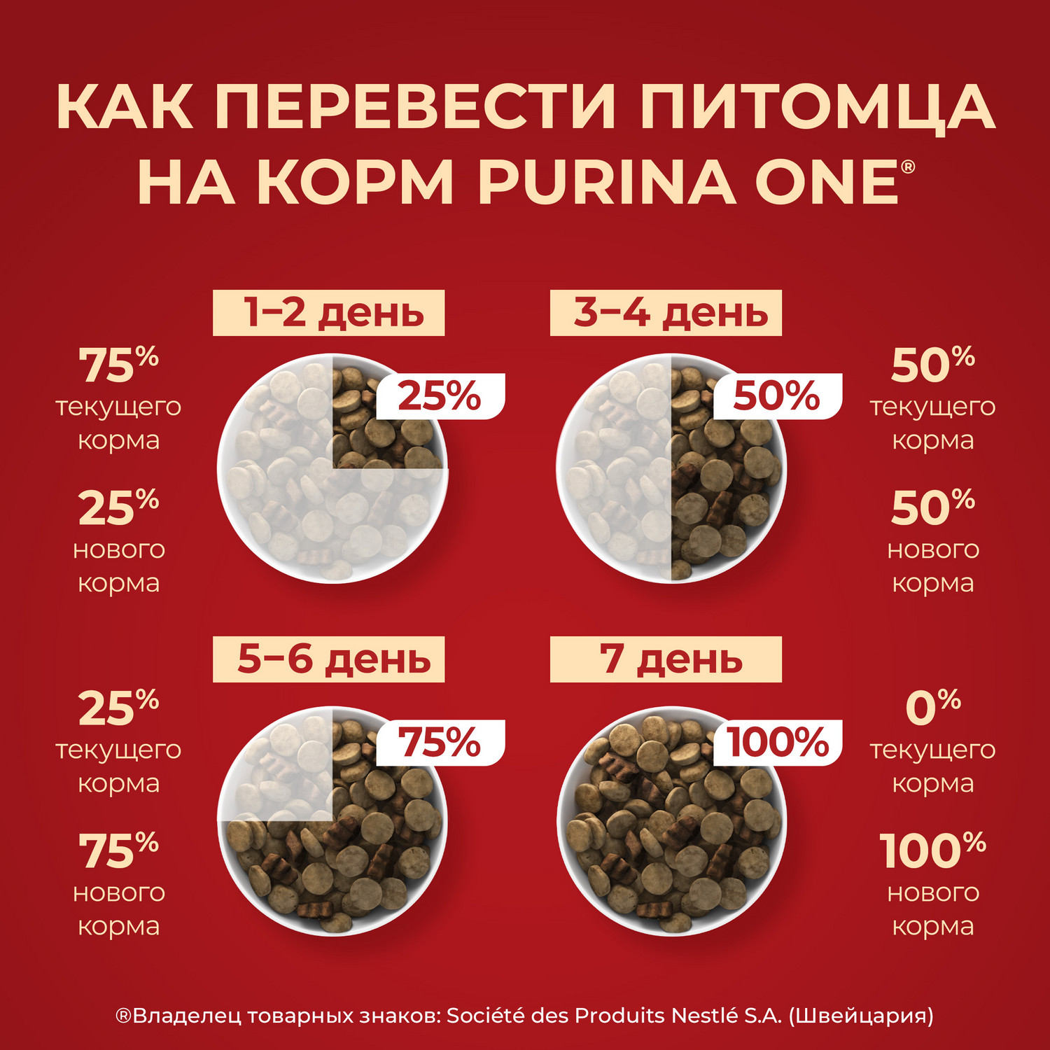 Корм для собак Purina One средних и крупных пород говядина-рис 1.8кг - фото 9
