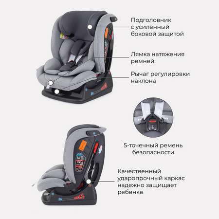Автокресло Rant Matrix Active Line Grey 0+/1/2/3 (0-36 кг)