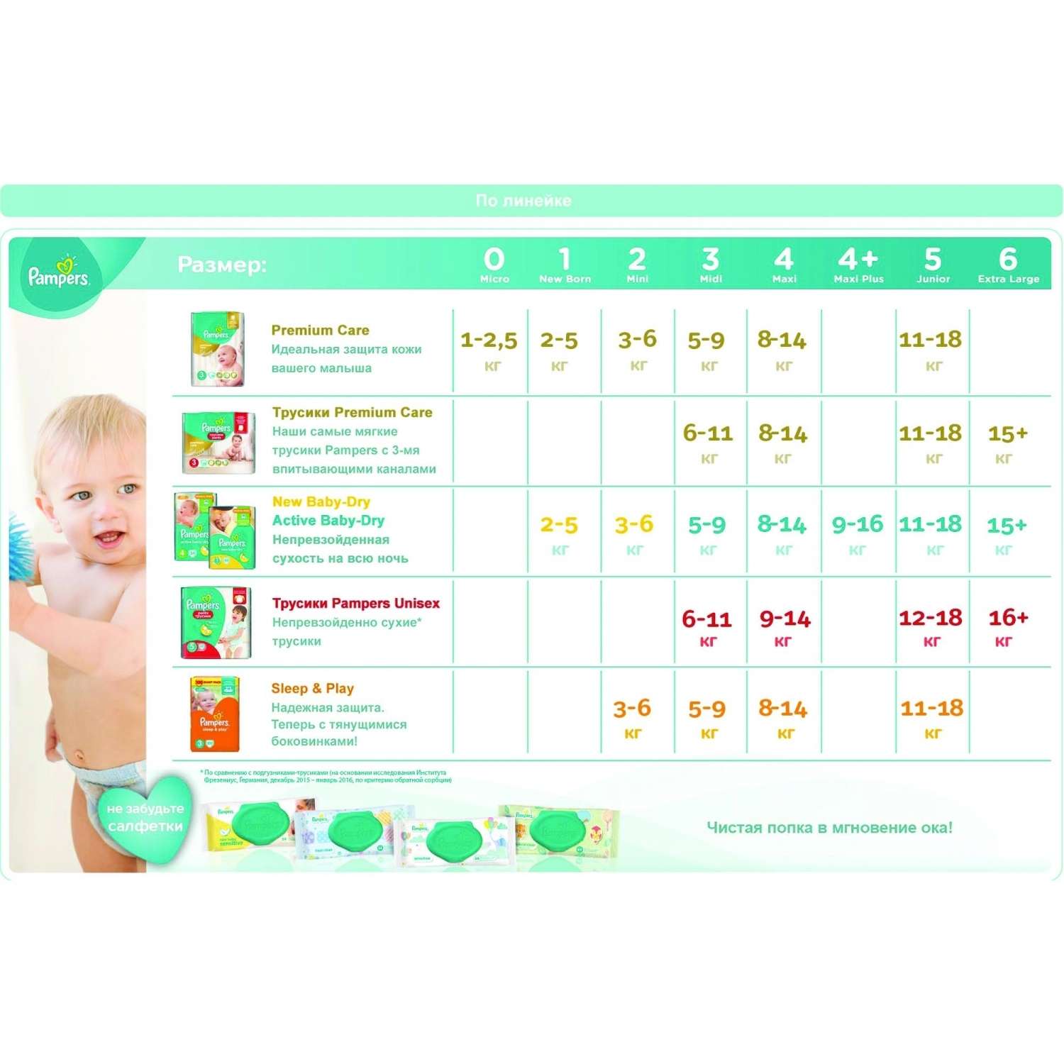 Трусики Pampers Premium Care 4 (9-14 кг) 44 шт. - фото 12
