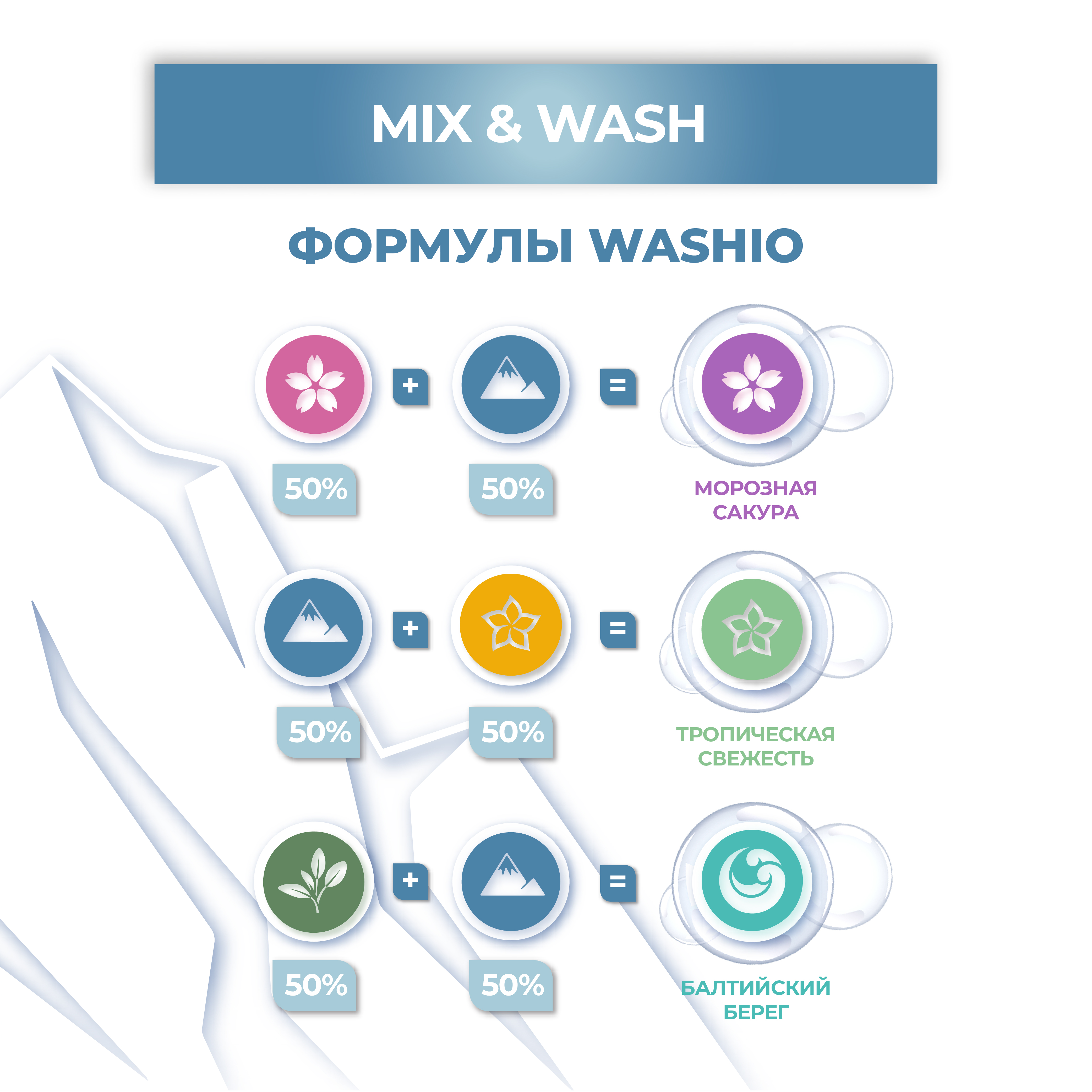 Гель-концентрат для стирки WASHIO Universal gel манго и цветок франжипани 5л - фото 6
