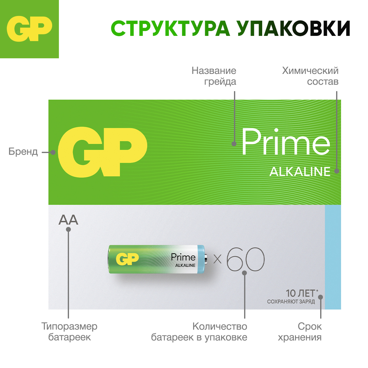 Набор батареек AA(LR6) GP (пальчиковые) 60 штук в упаковке - фото 6