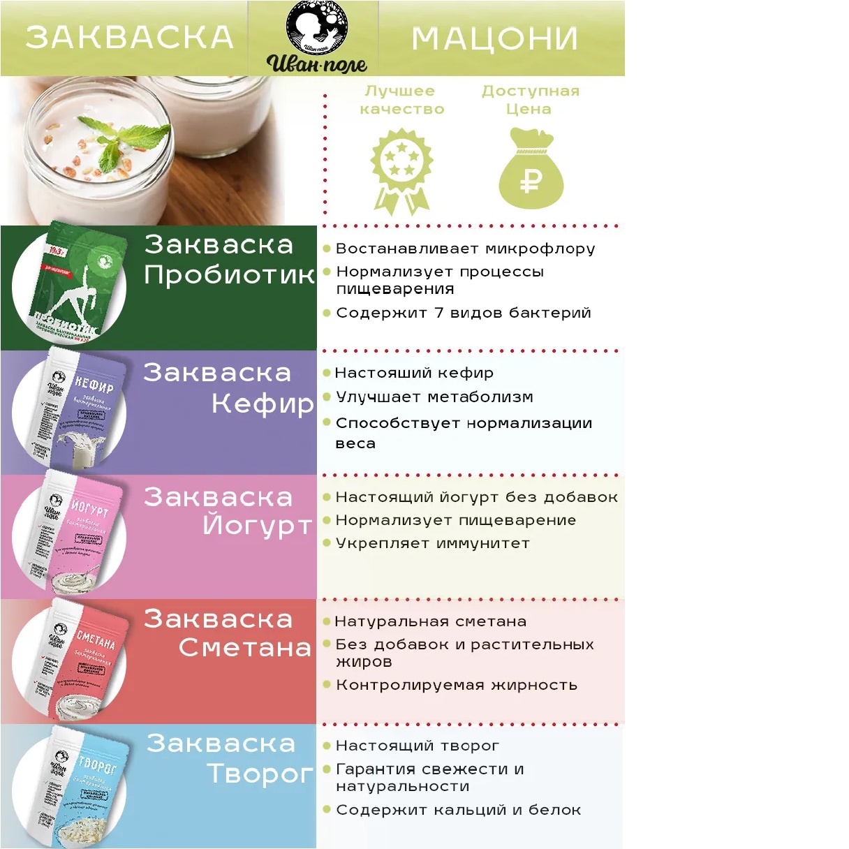 Закваска 10 стиков по 3 г Иван-поле для мацони - фото 5