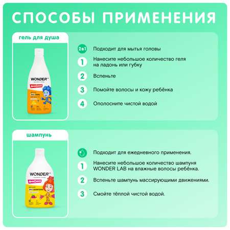 Набор средств WONDER Lab Эко
