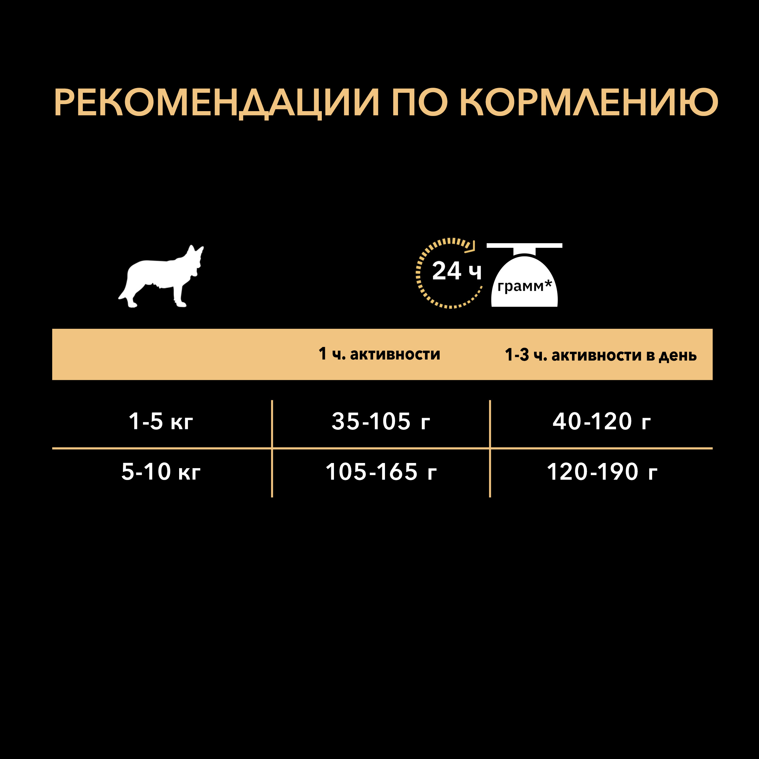 Корм для собак Purina Pro Plan 2.5кг Duo Delice мелких и карликовых пород с высоким содержанием говядины - фото 6