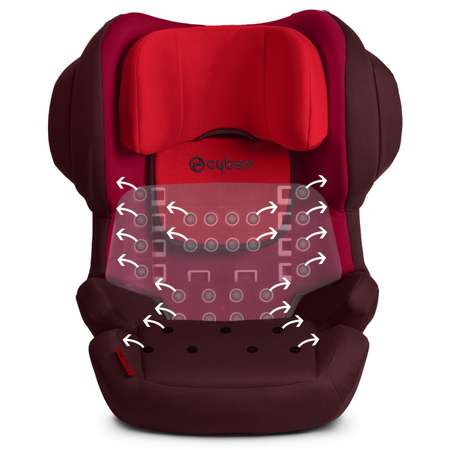 Автокресло Cybex Isofix 1 (9-18 кг)