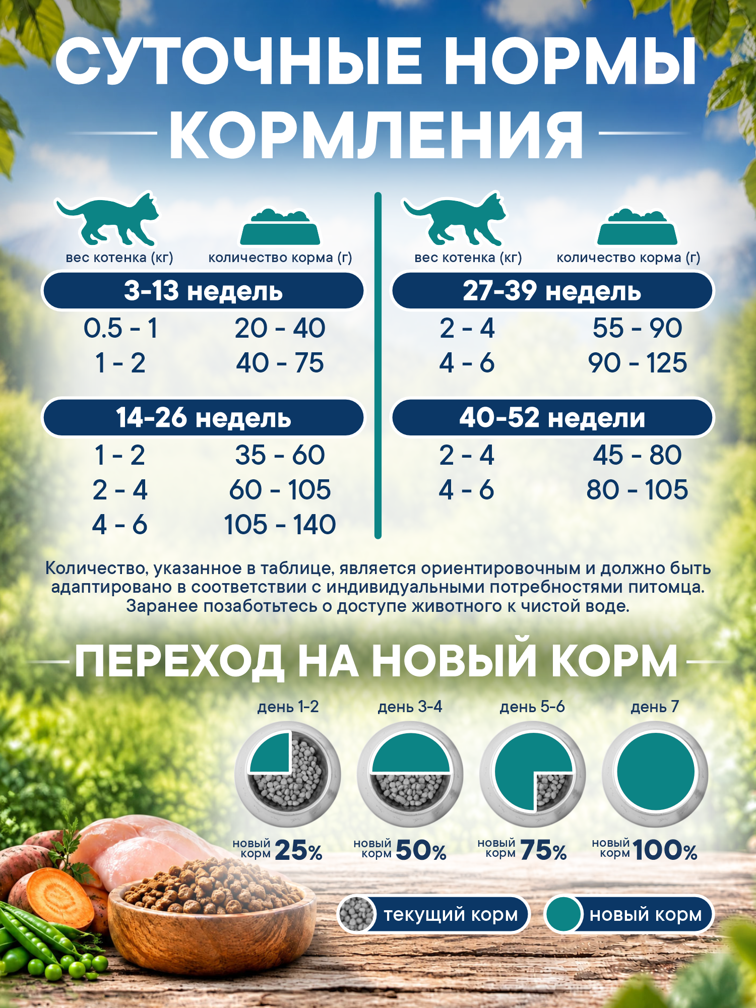 Корм для котят сухой Pronature Holistic Peruvian на курице со сладким картофелем 2кг - фото 6