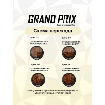 Корм сухой Grand Prix Для собак
