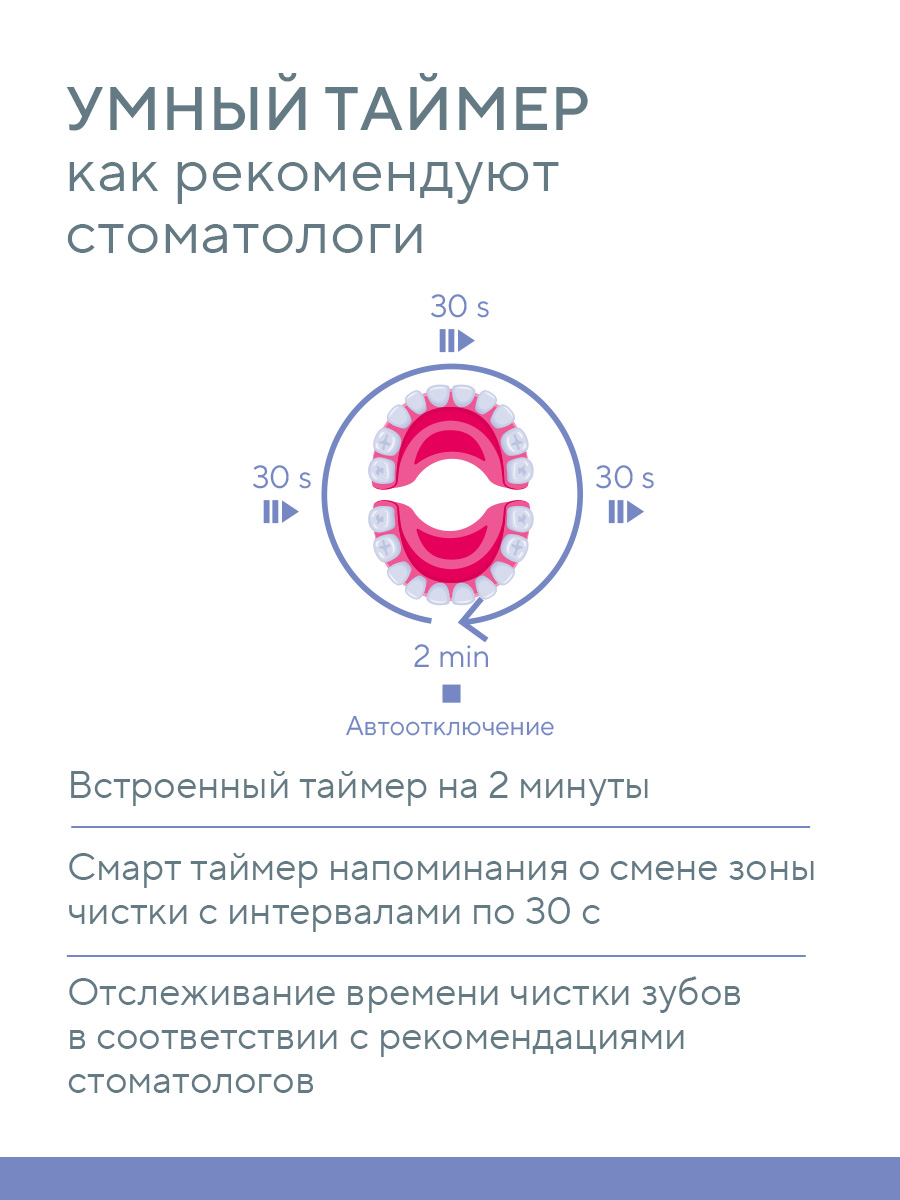Зубная щетка электрическая B.Well - фото 8