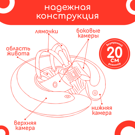 Круг для плавания ДОМ ХИТ ДЕТИ красный