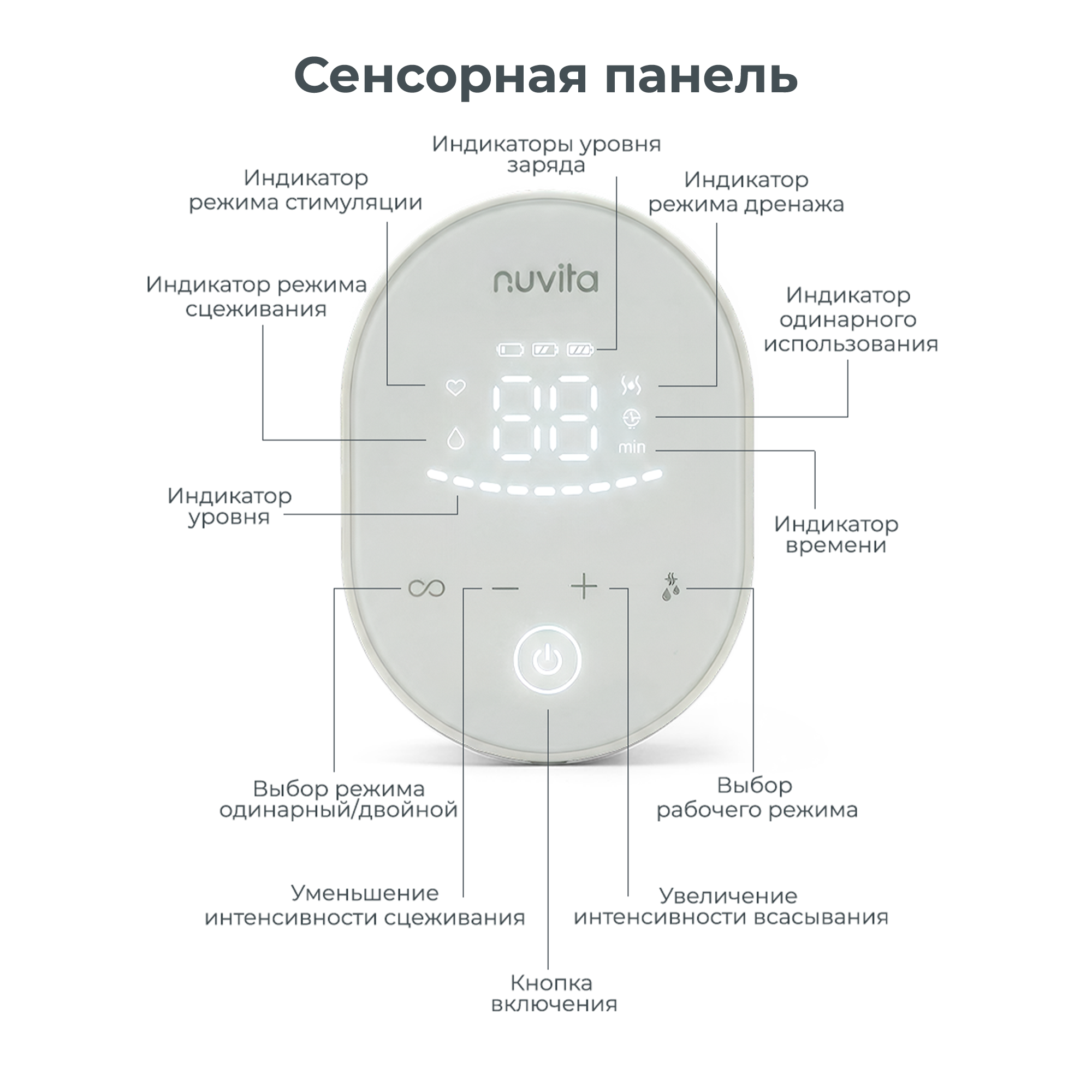 Молокоотсос электрический Nuvita Materno Smart Wear - фото 10