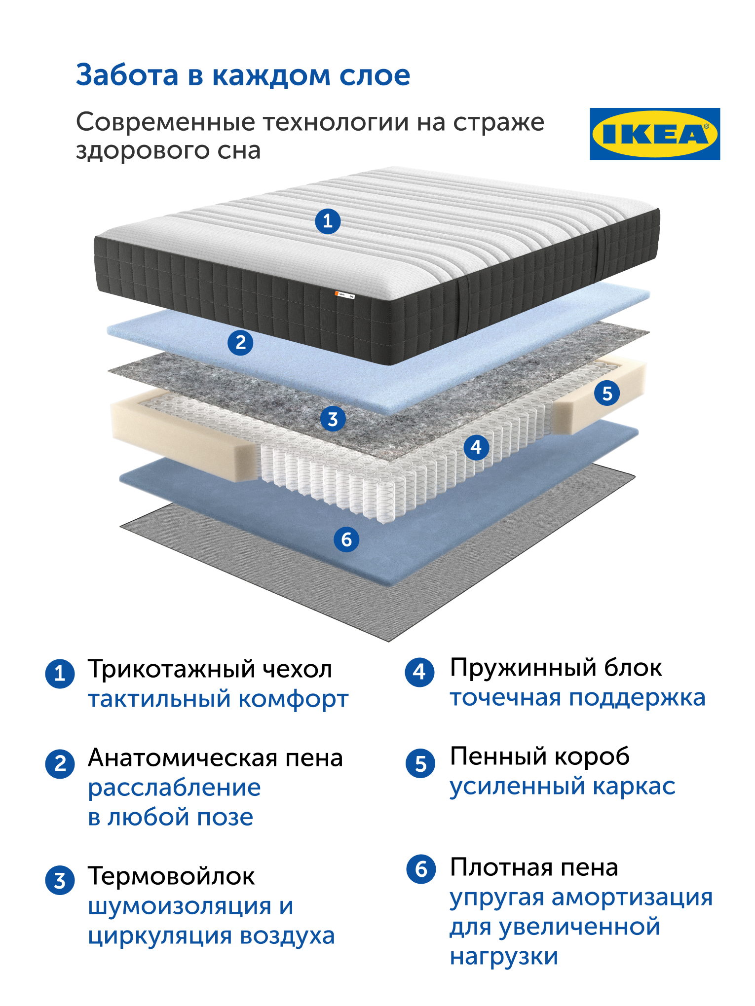 Матрас IKEA Ховаг Экстра Фирм жесткий 180х200 - фото 7