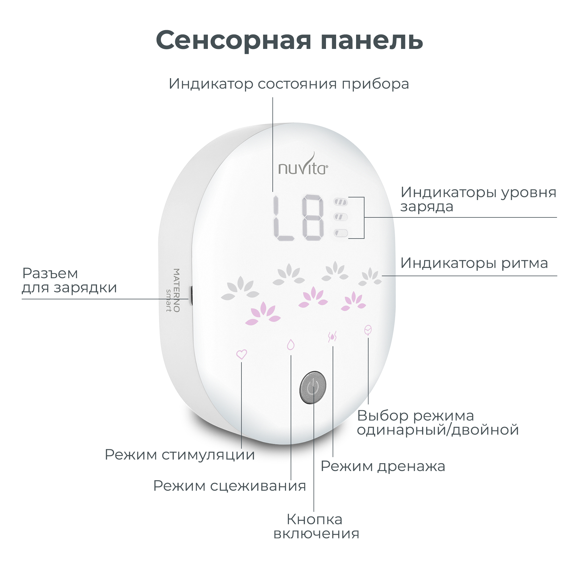 Молокоотсос электрический Nuvita трехфазный Materno smart x - фото 8