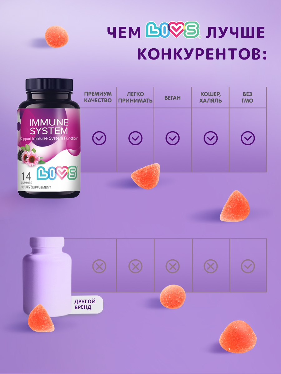 Комплекс LIVS витамины для иммунитета с витамином С - фото 7
