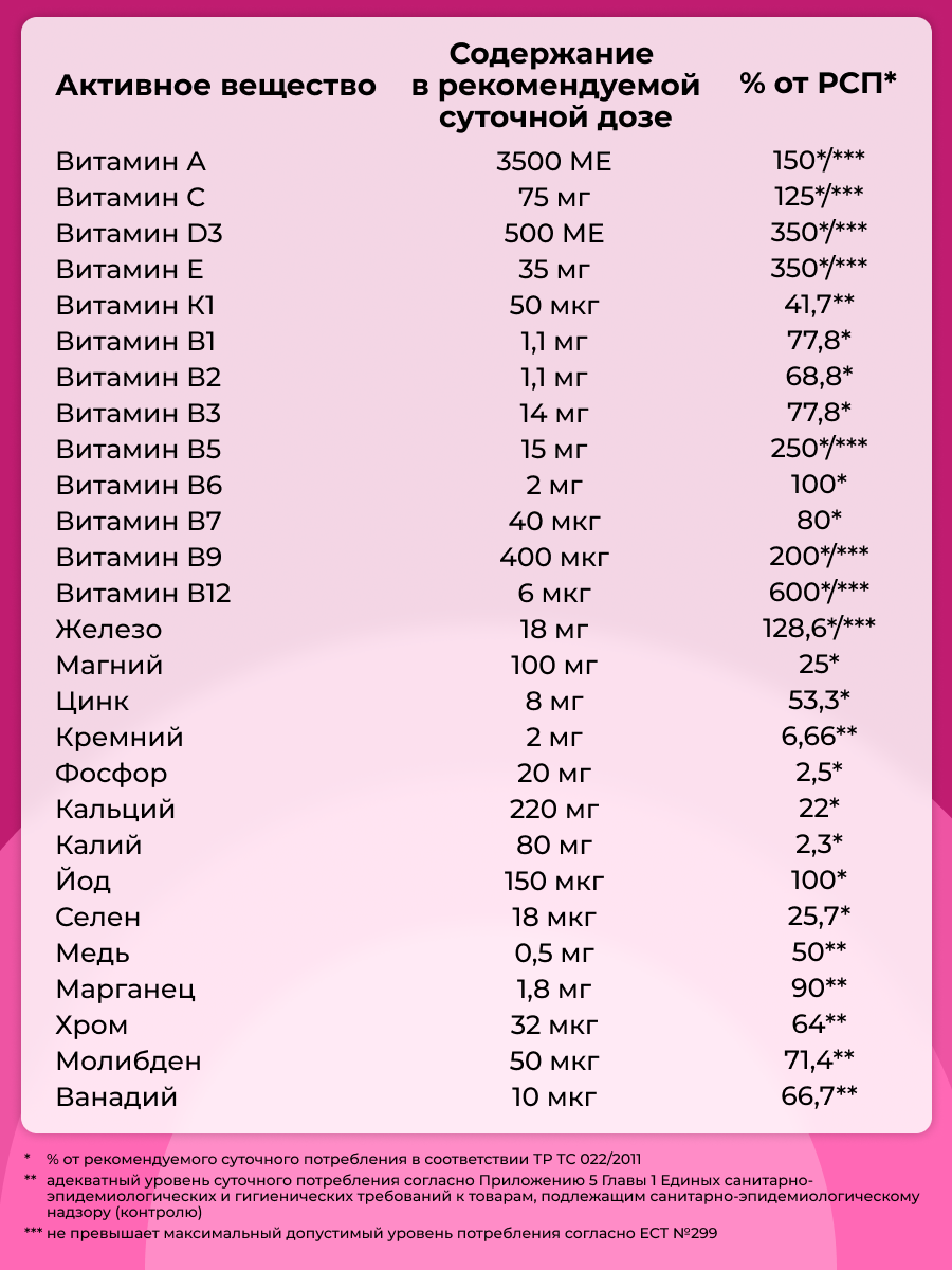 Витамины для женщин ENBIO Women's complex - фото 6