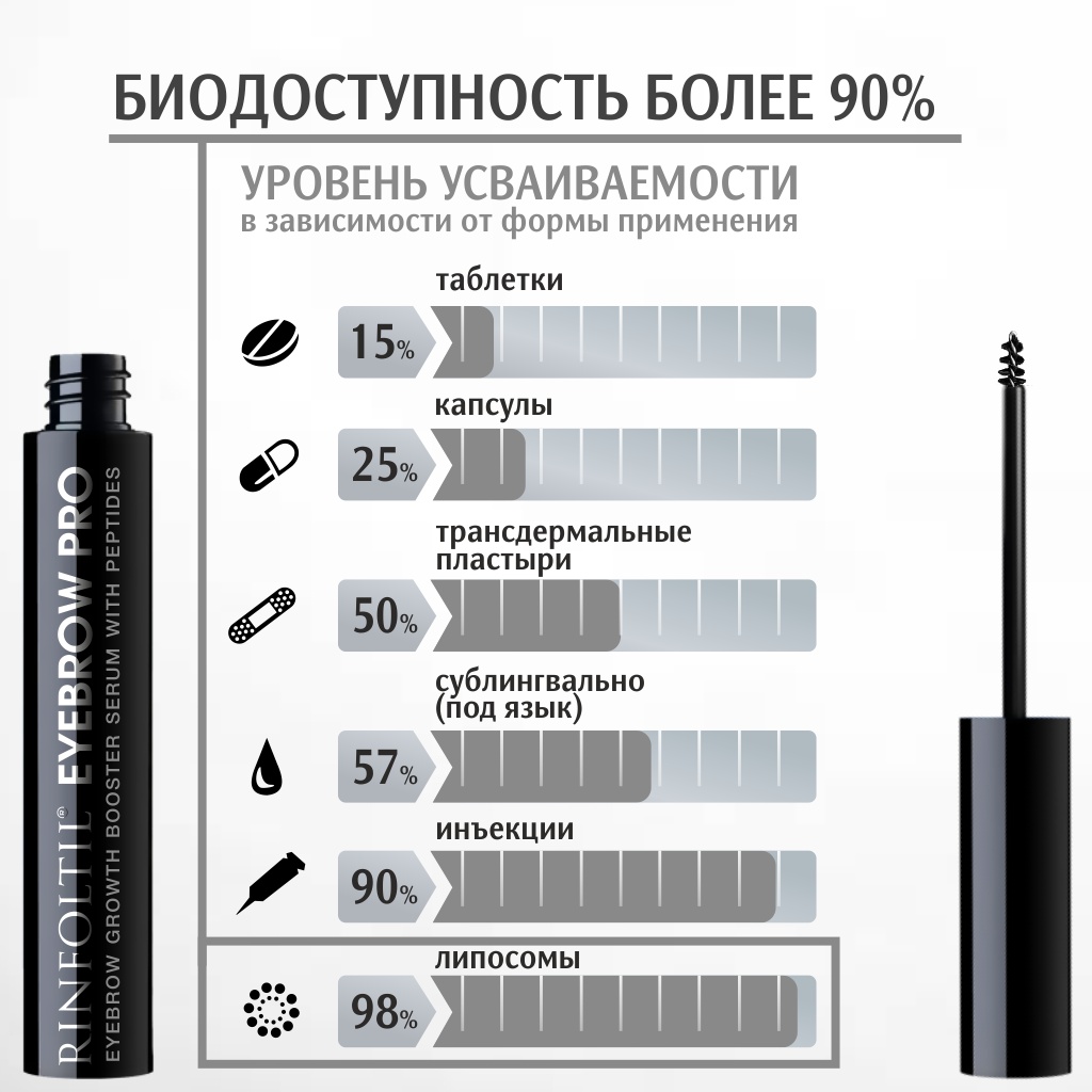 Сыворотка Ринфолтил EYEBROW PRO Сыворотка Для роста бровей с пептидами 5 мл - фото 9