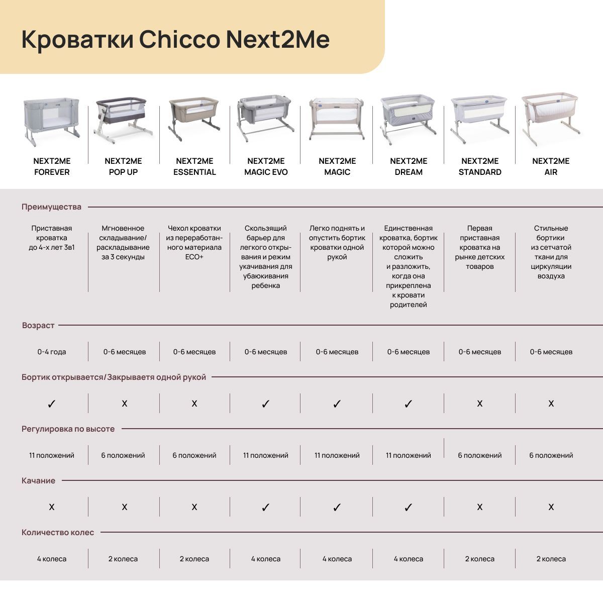 Детская кроватка Chicco Next2Me Pop-Up с рождения до 6 месяцев Atmosphere прямоугольная, без маятника - фото 15
