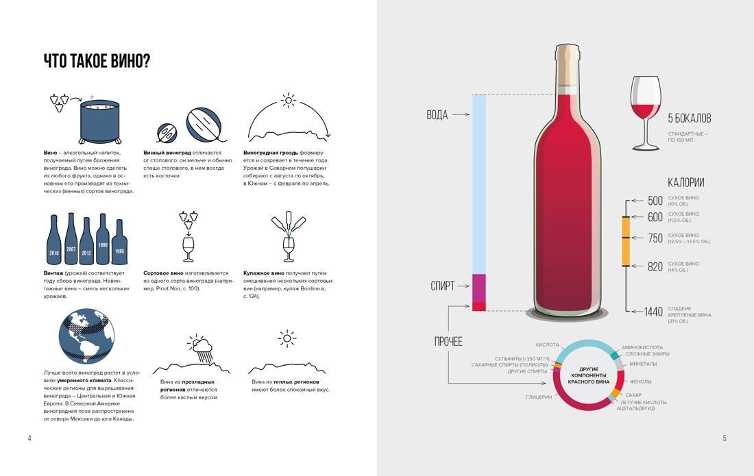 Книга КОЛИБРИ Сам себе бармен. Сборный комплект в коробе из 3 кн. с игрой - фото 4