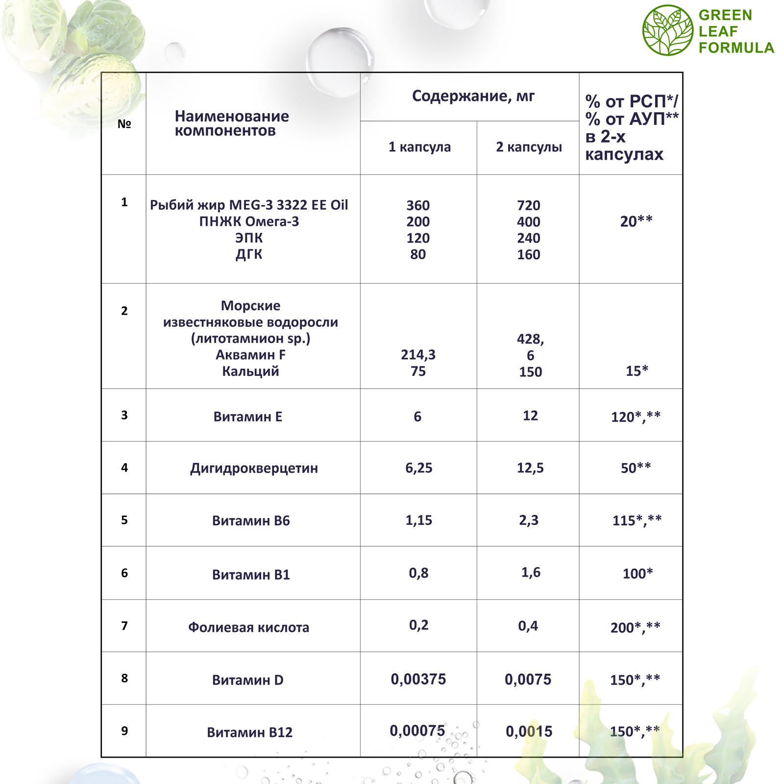Фолиевая кислота и кальций Д3 Green Leaf Formula витаминный комплекс для беременных и кормящих женщин 60 капсул - фото 9