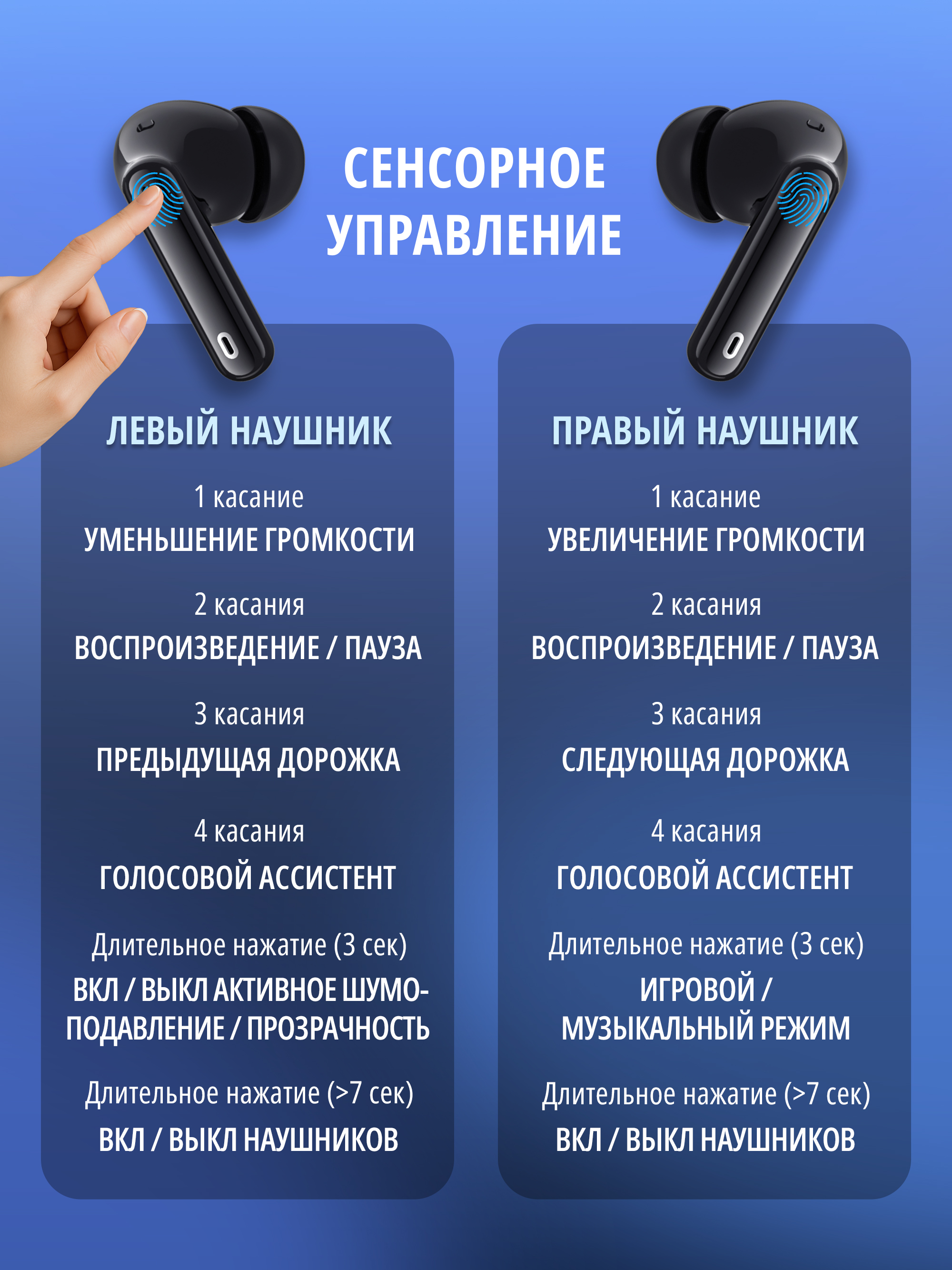 Наушники TWS SVEN E-315B - фото 7