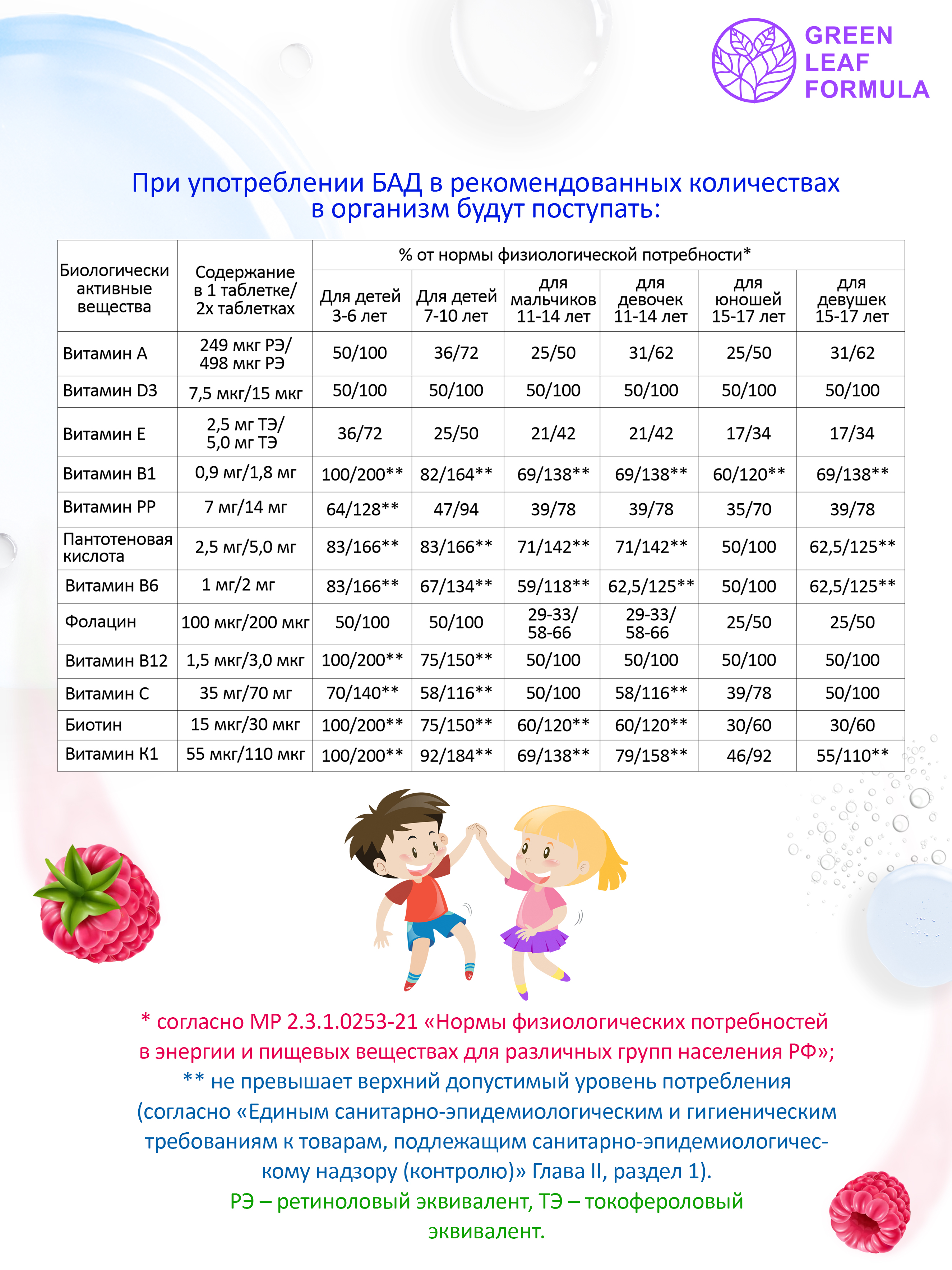 Комплекс витаминов для детей мишки малина - фото 9