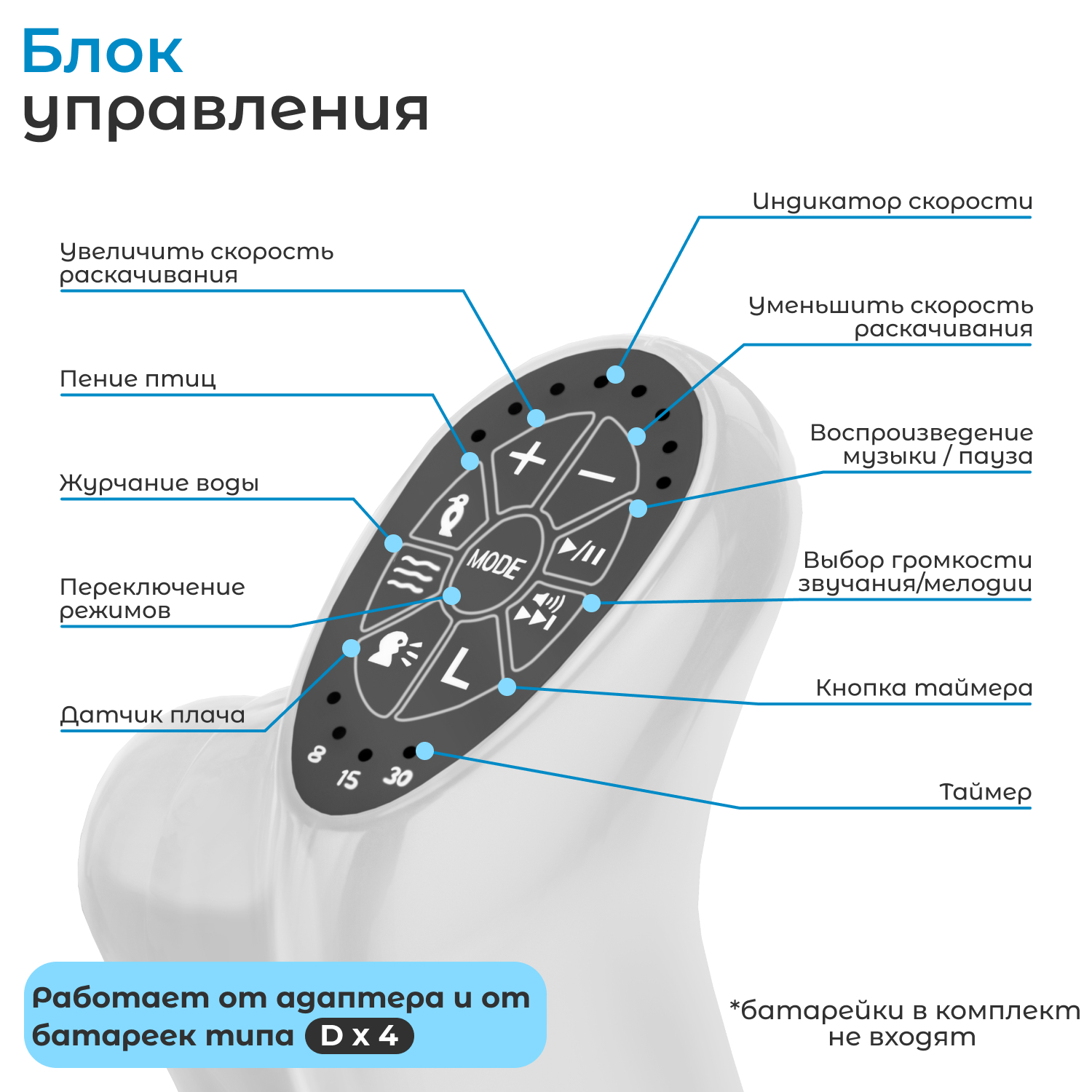 Стульчик для кормления Nuovita Unico трансформер - фото 14