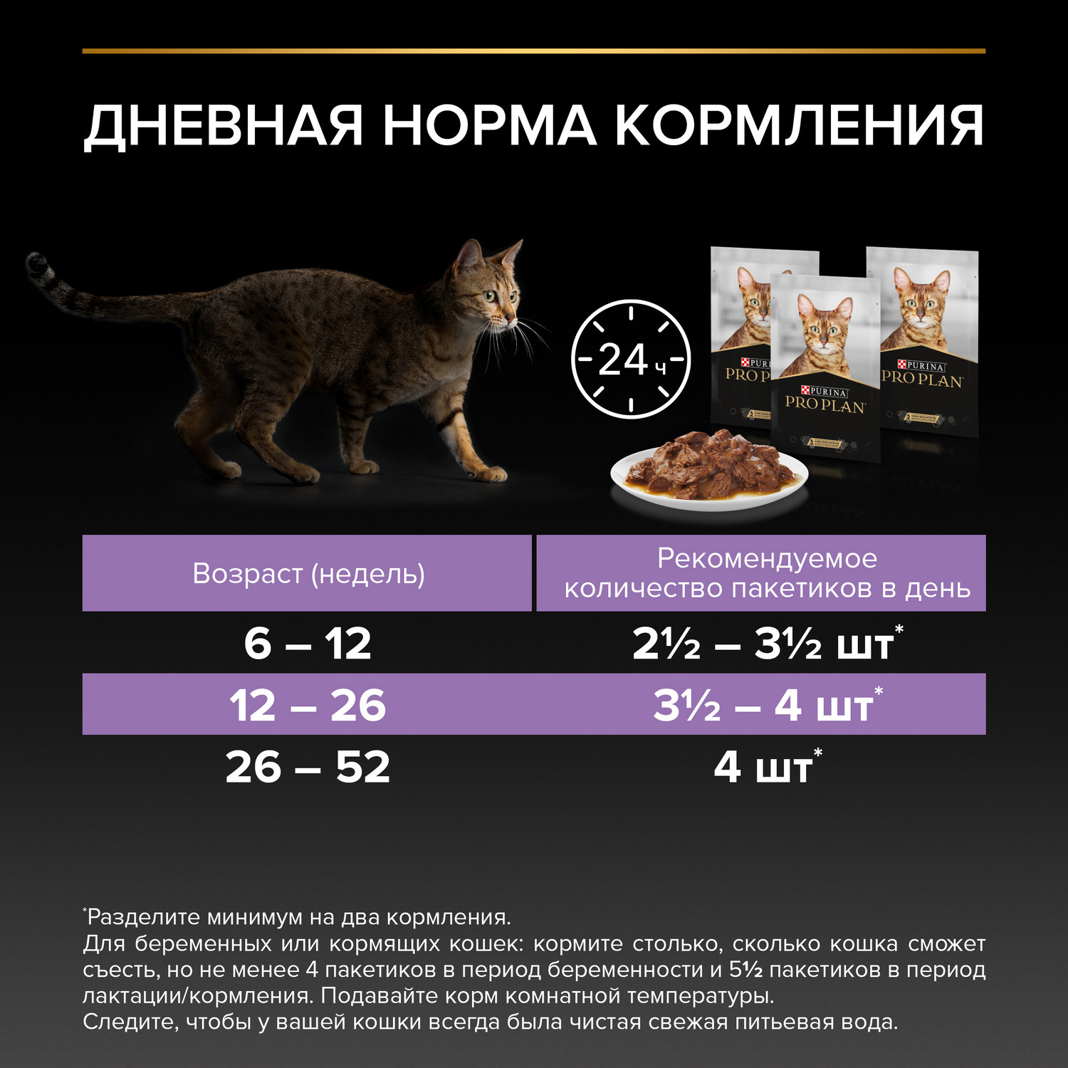 Корм для котят Pro Plan 85г говядина индейка курица 10шт - фото 8