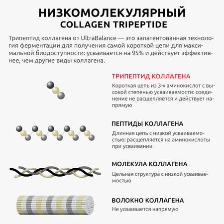 Коллаген морской порошок UltraBalance низкомолекулярный Collagen Tripeptide БАД 30саше с витамином С и гиалуроновой кислотой